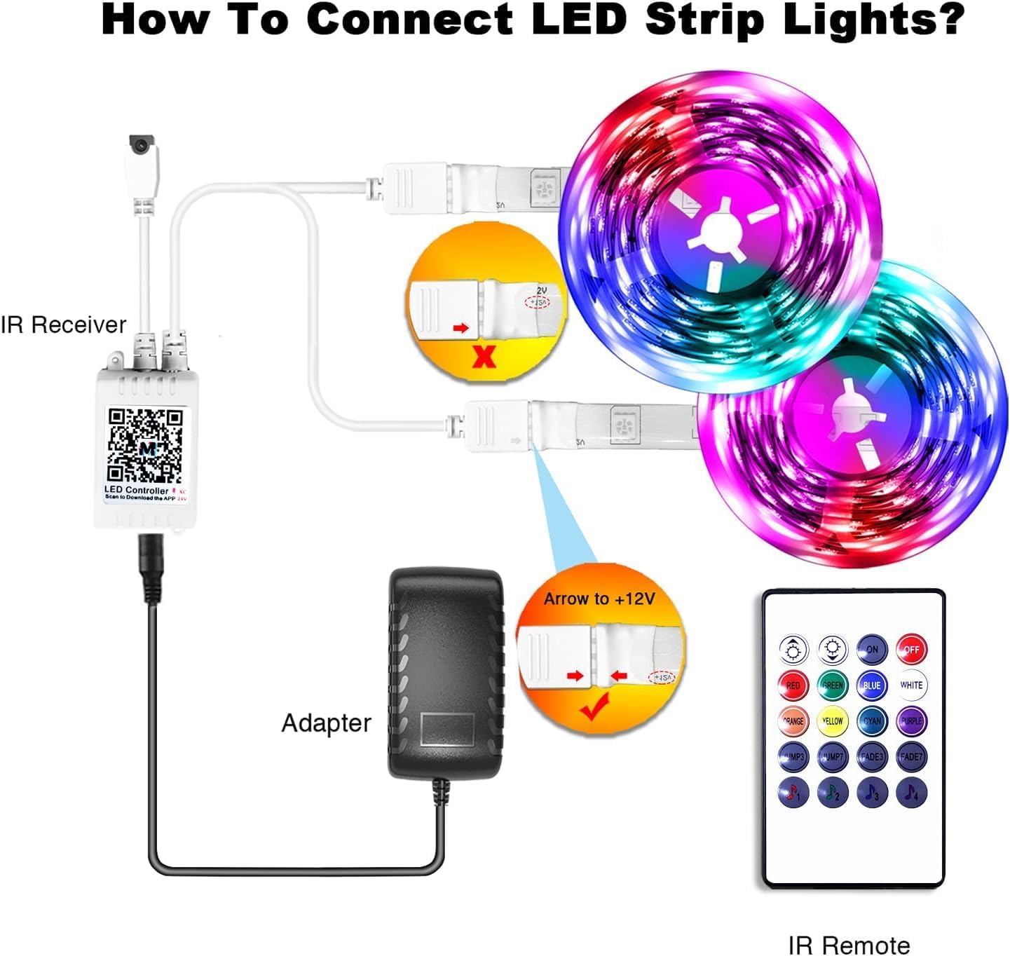 PHOPOLLO RGB LED Strip Lights – Bedroom Aesthetic Decor with 16 Million Colors and Remote Control
