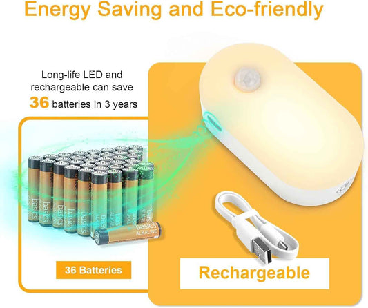 Lyridz Rechargeable Motion Night Light for Stairways and Bathrooms, Flameless LED Path Lighting to Prevent Trip and Fall Injuries at Night