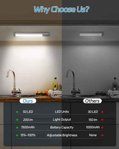HIBOITEC Slim Motion Bar Light – Minimalist Under-Cabinet Lighting, Brushed Aluminum Rechargeable LED 2-Pack