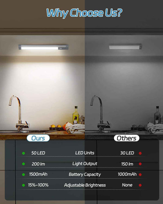 HIBOITEC Slim Motion Bar Light – Minimalist Under-Cabinet Lighting, Brushed Aluminum Rechargeable LED 2-Pack