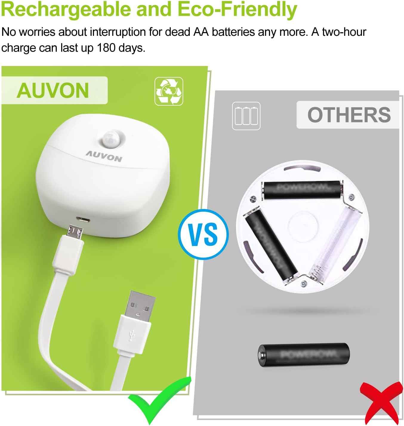 AUVON Rechargeable Mini Night Light – 2.2-Inch Flush Stick-On Light for Clean, Clutter-Free Walls