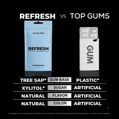 Refresh Gum Peppermint – Family-Safe Chewing for Kitchens with Kids, No Aspartame Pouch