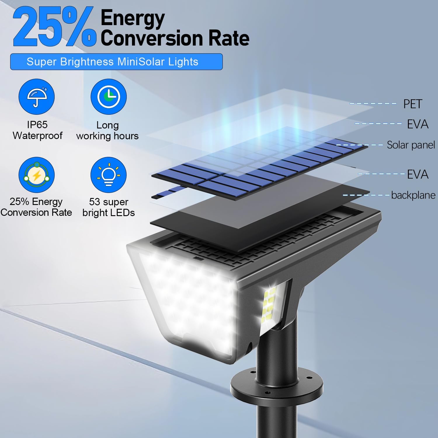 polycrystalline silicon solar panel with 25% conversion efficiency