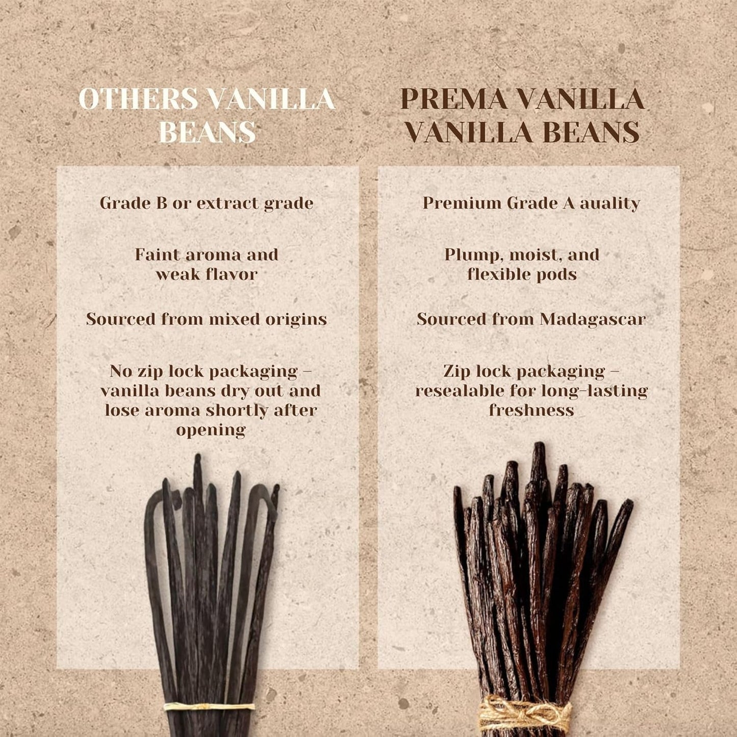 PREMA VANILLA Madagascar Bourbon Vanilla Beans – Premium Pantry Upgrade for Gourmet Chefs, Grade A Pods