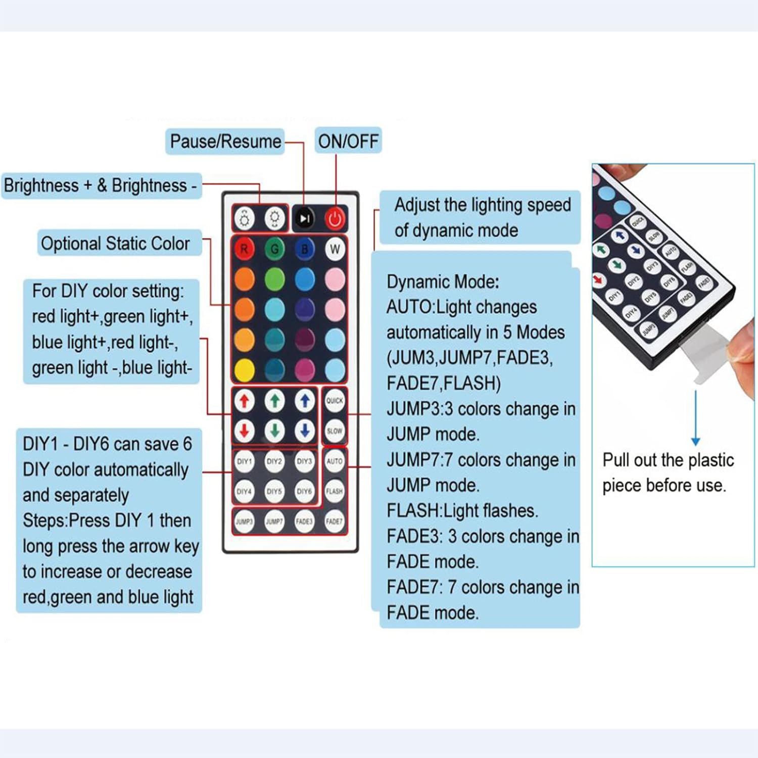 product line offers 1-pack, 2-pack, ir 3-port control box, and rf 2-port control box variants