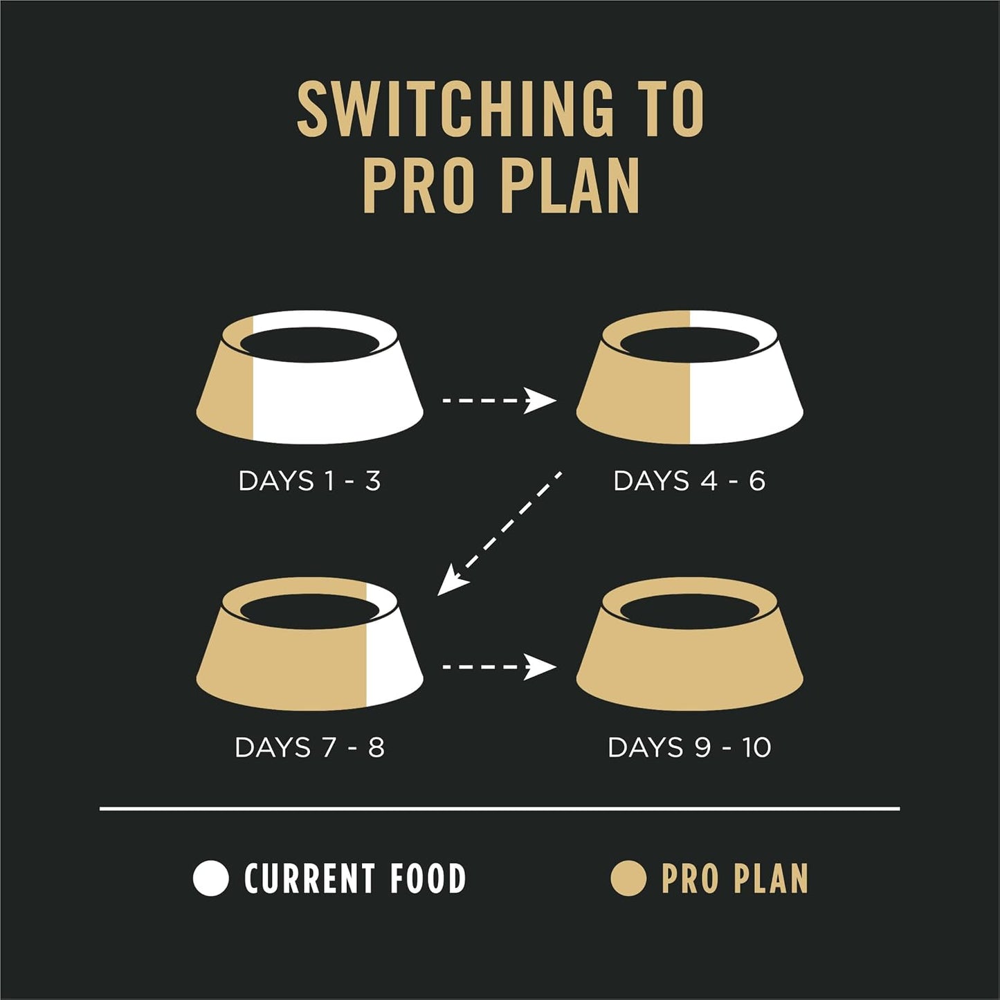 Purina Pro Plan Sensitive Skin and Stomach Dog Food Dry – Vet-Recommended Salmon & Rice for Sensitive Adult Dogs