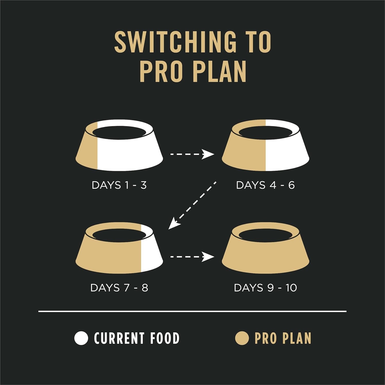 Purina Pro Plan Sensitive Skin and Stomach Dog Food Dry – Vet-Recommended Salmon & Rice for Sensitive Adult Dogs