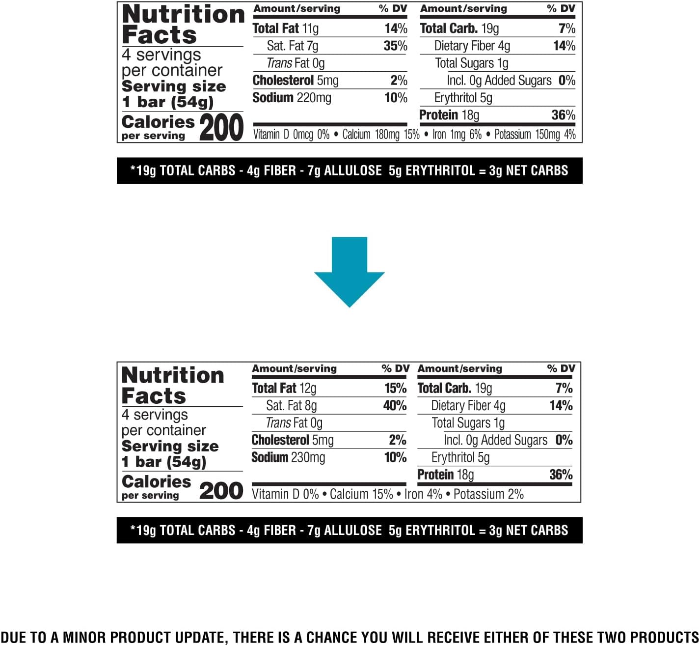 Quest Nutrition Cookies & Cream Protein Bar – Post-Workout Recovery Treat for Wellness Routines and Macro-Tracking Diets, 1g Sugar