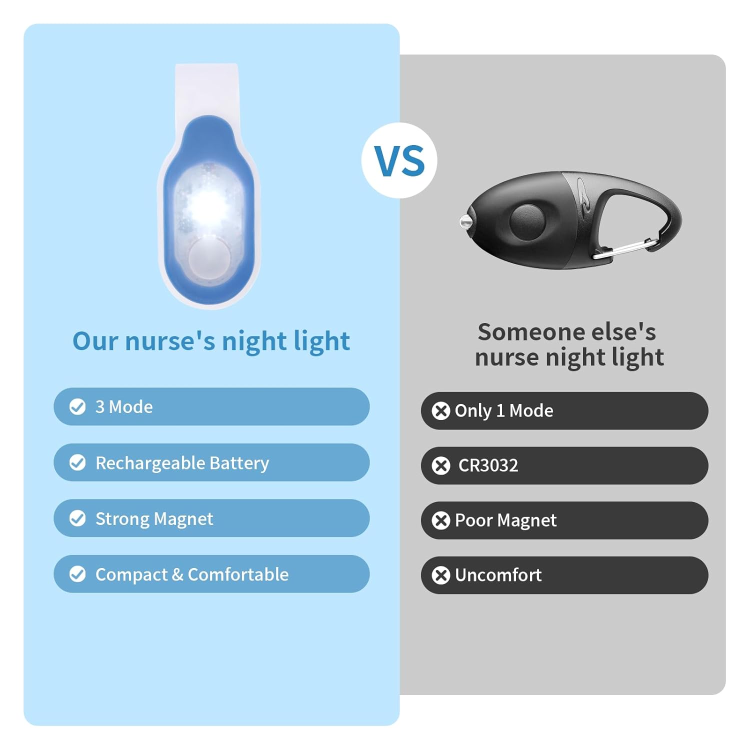 Rechargeable Nurse Light Clip On – Safer Alternative to Phone Flashlight for Patient Care, No Overheating Silicone Build