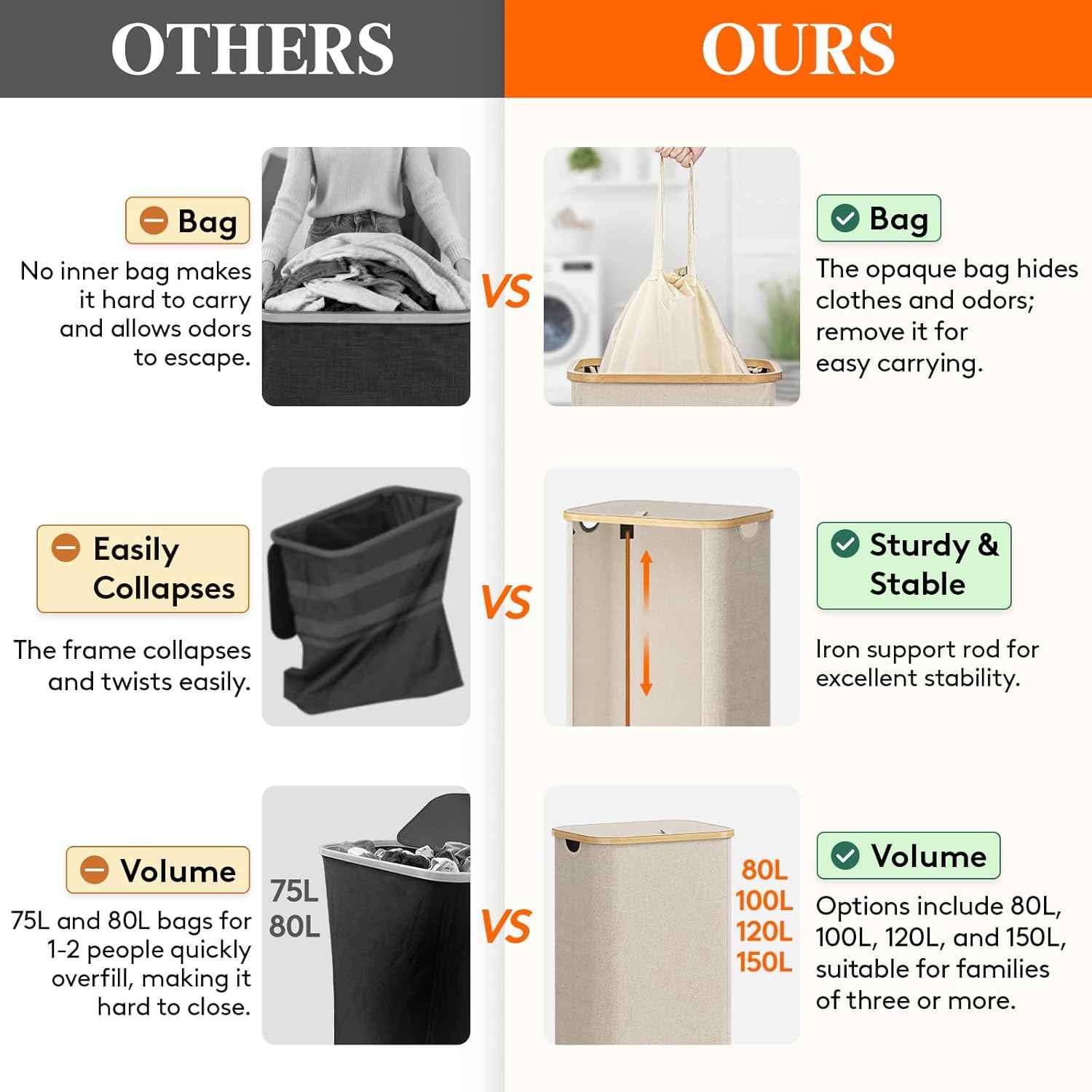 Lifewit Laundry Hamper with Removable Bag – Stylish Holiday Gift for College Students and New Grads