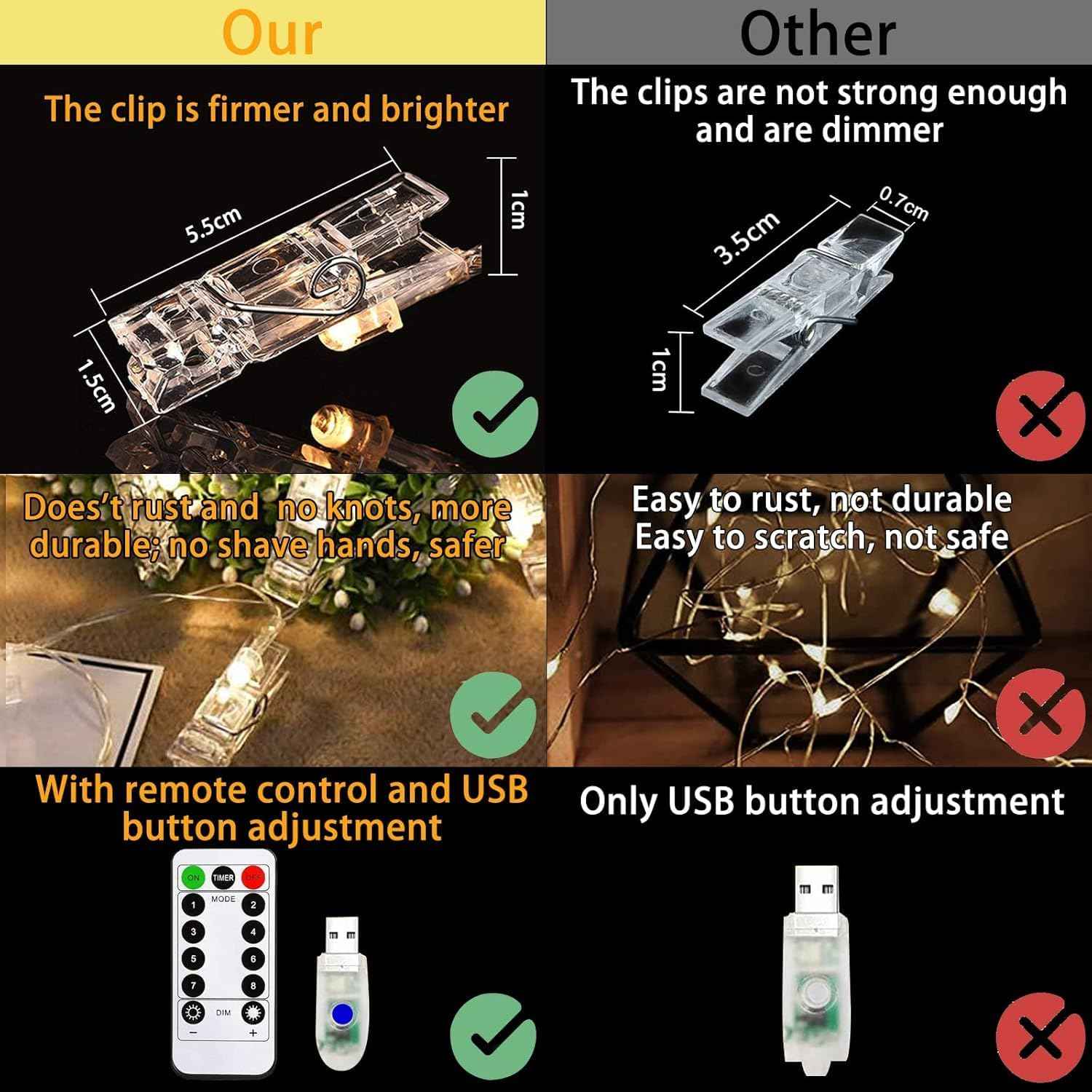 LiyuanQ 40 LED Photo Clip String Lights – Cozy Bedroom Wall Decor with Warm White Glow, USB Fairy Lights for Hanging Pictures Above the Bed