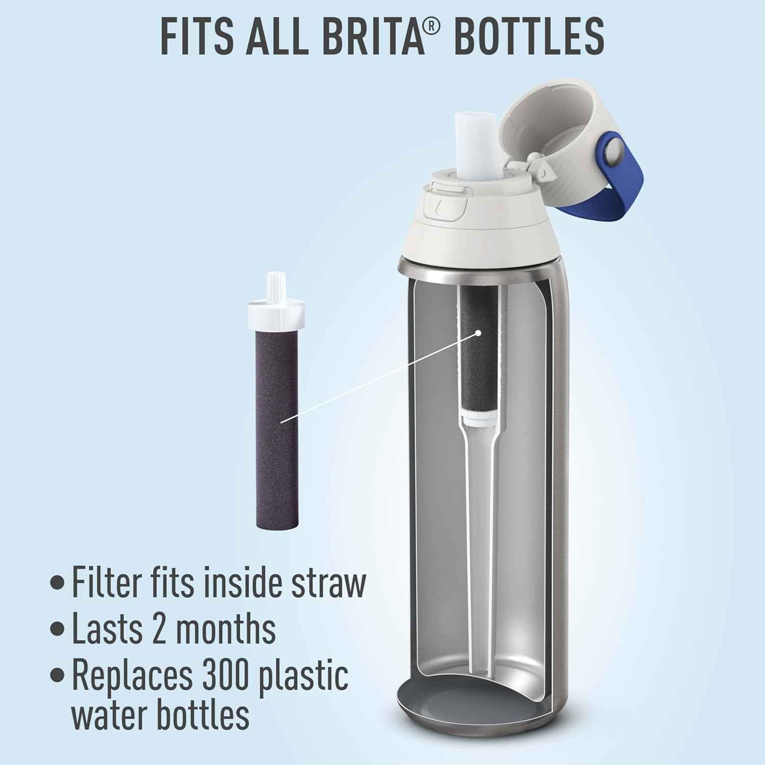 Brita Water Bottle Replacement Filters – Streamlined 3-Pack for Clutter-Free Kitchens and Desks, BPA-Free
