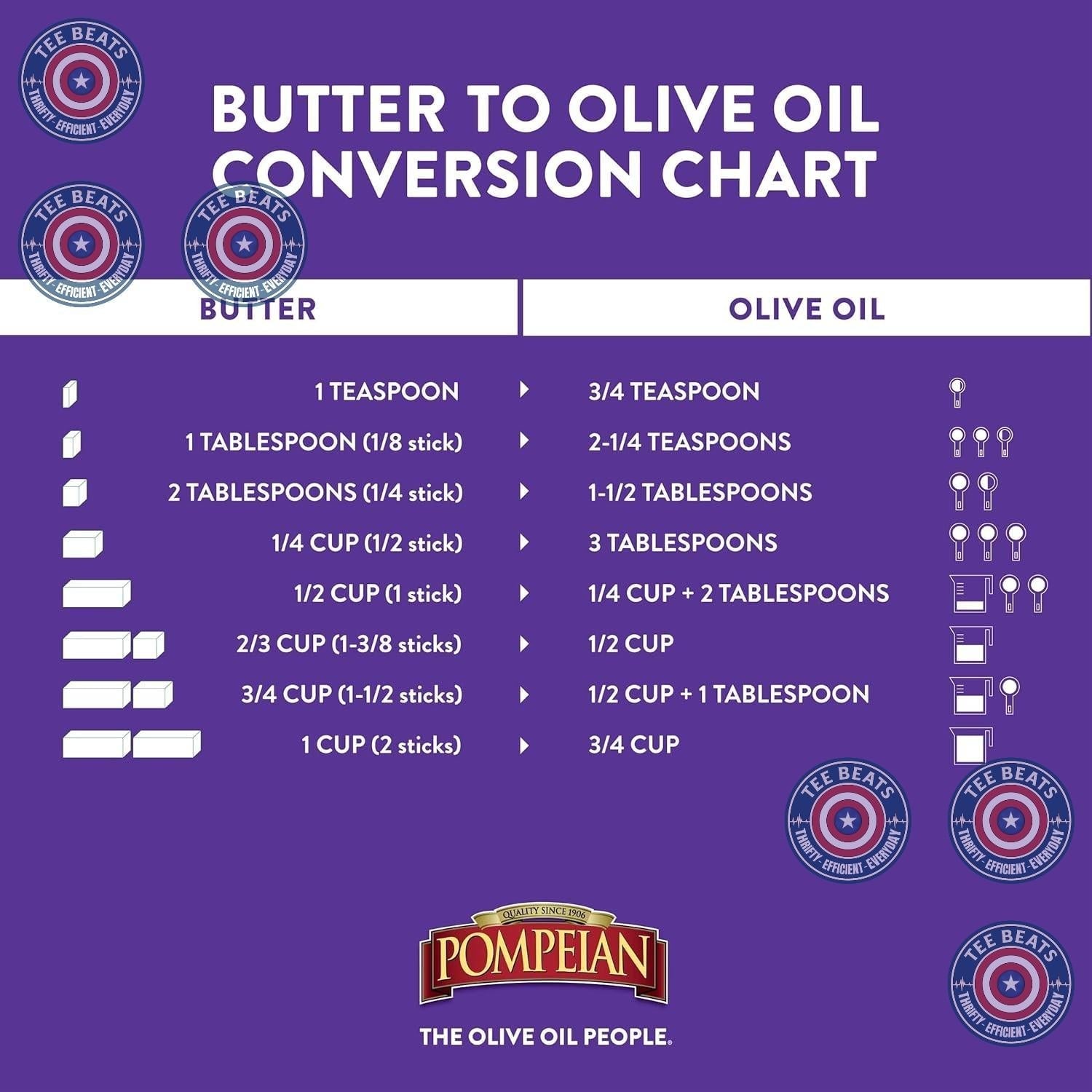 robust extra virgin olive oil flavor profile