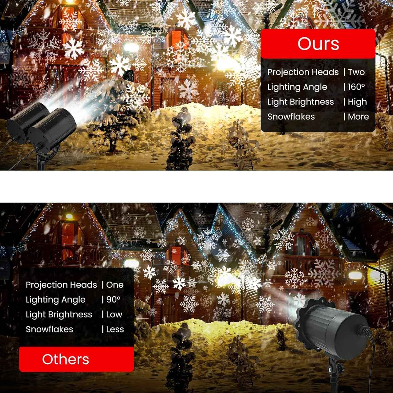 LUMINOUS Winters Night Snowflake Projector – Cozy Housewarming Gift for Her, Festive Holiday Yard Decoration