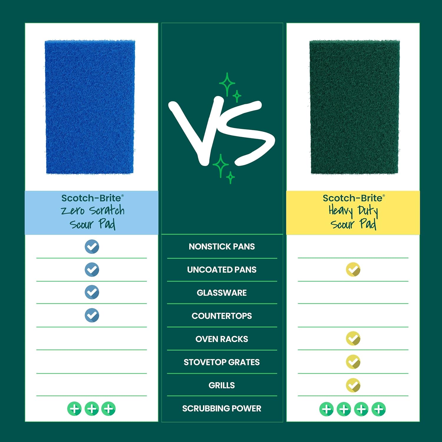 Scotch-Brite Zero Scratch Scouring Pad – Mindful Kitchen Cleaning Essential for Nonstick Pots, Glassware, and Bakeware