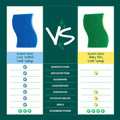 Scotch-Brite Zero Scratch Scrub Sponge – Non-Abrasive Cookware Cleaner, Protects Nonstick Coatings in Family Kitchens