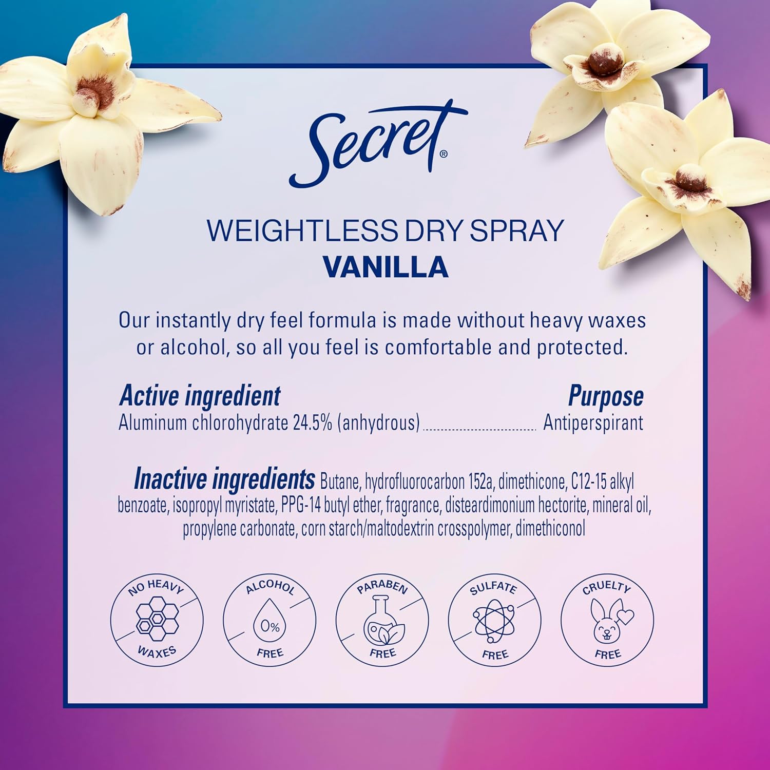 Secret Dry Spray Antiperspirant for Women – Thoughtful Birthday Gift Set with Six Luxe Scents She Will Love