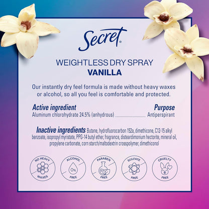 Secret Dry Spray Antiperspirant for Women – Thoughtful Birthday Gift Set with Six Luxe Scents She Will Love