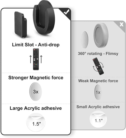 MINIMALIST Magnetic Remote Holder Set of 4 – Clean-Lined Wall Mount for Bedroom and Living Room Minimalist Decor