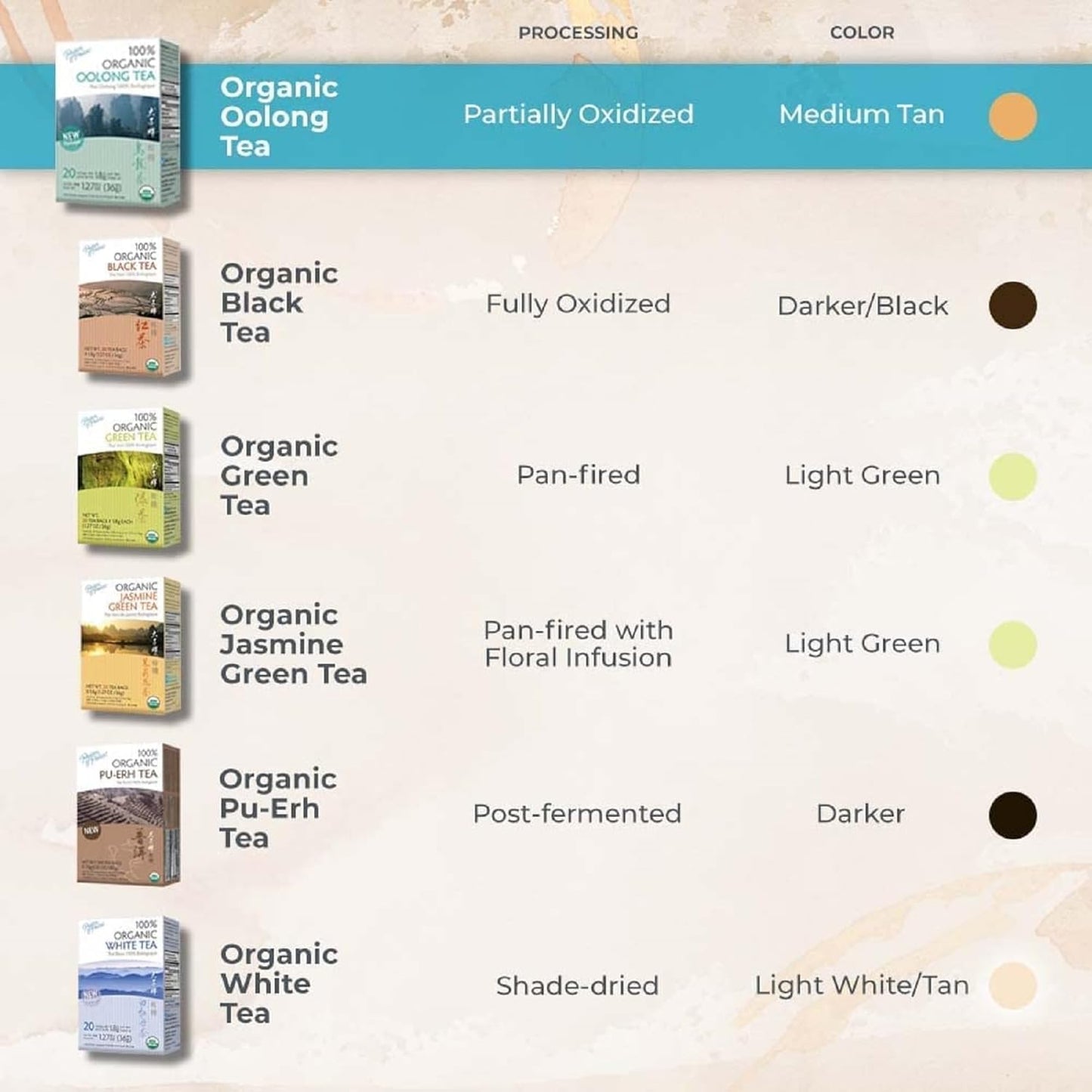 simple brewing: 1 bag in 6 fl. oz. hot water, steep 3-5 minutes