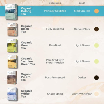 simple brewing: 1 bag in 6 fl. oz. hot water, steep 3-5 minutes