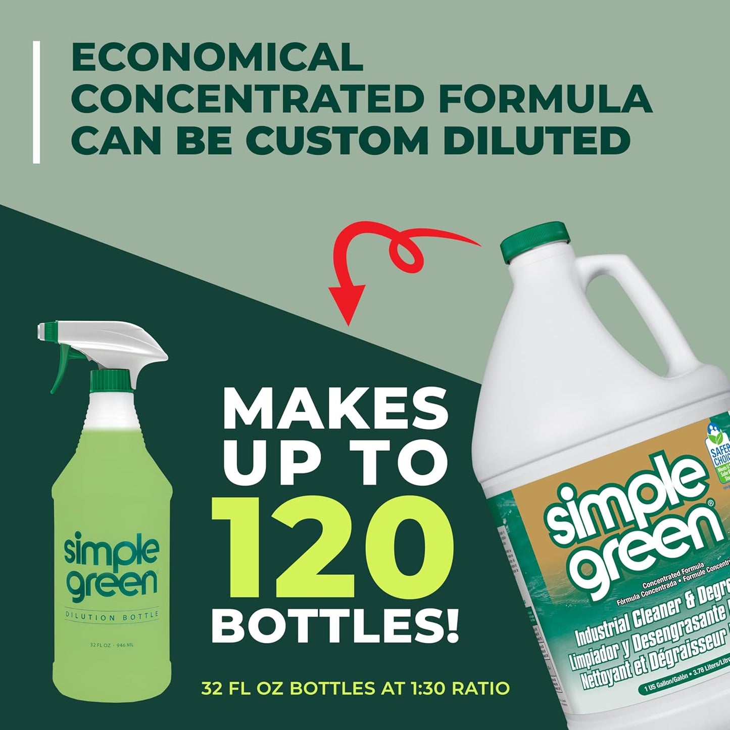 Simple Green Industrial Cleaner and Degreaser – One-Bottle Degreaser for Clutter-Free Facility Supply Closets, 1 Gallon
