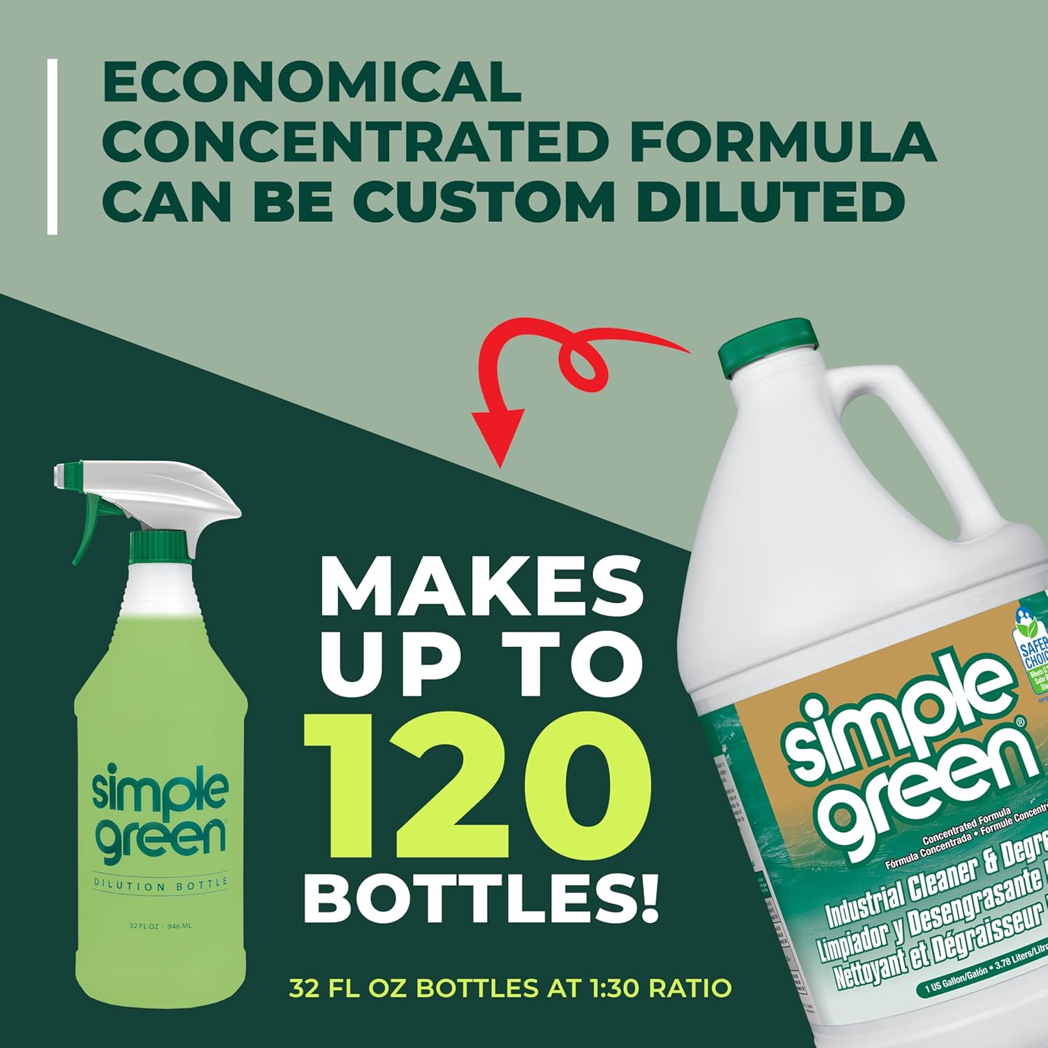 Simple Green Industrial Cleaner and Degreaser – One-Bottle Degreaser for Clutter-Free Facility Supply Closets, 1 Gallon