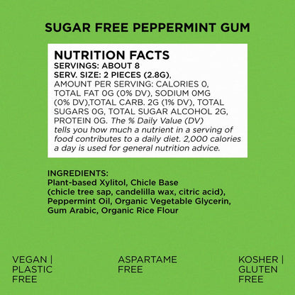 SIMPLY Gum Peppermint Xylitol Chewing Gum – Thoughtful Stocking Stuffer for Her, Clean-Ingredient Gum Lover's Gift Pack of 45 Pieces