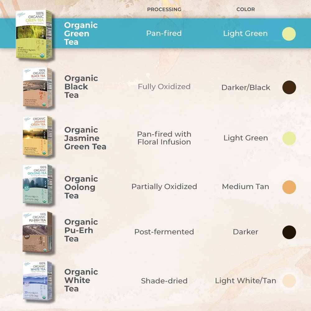 Prince of Peace Organic Green Tea, 100 Tea Bags – Steady Focus Brew for Home Office Desks and Remote Workspaces