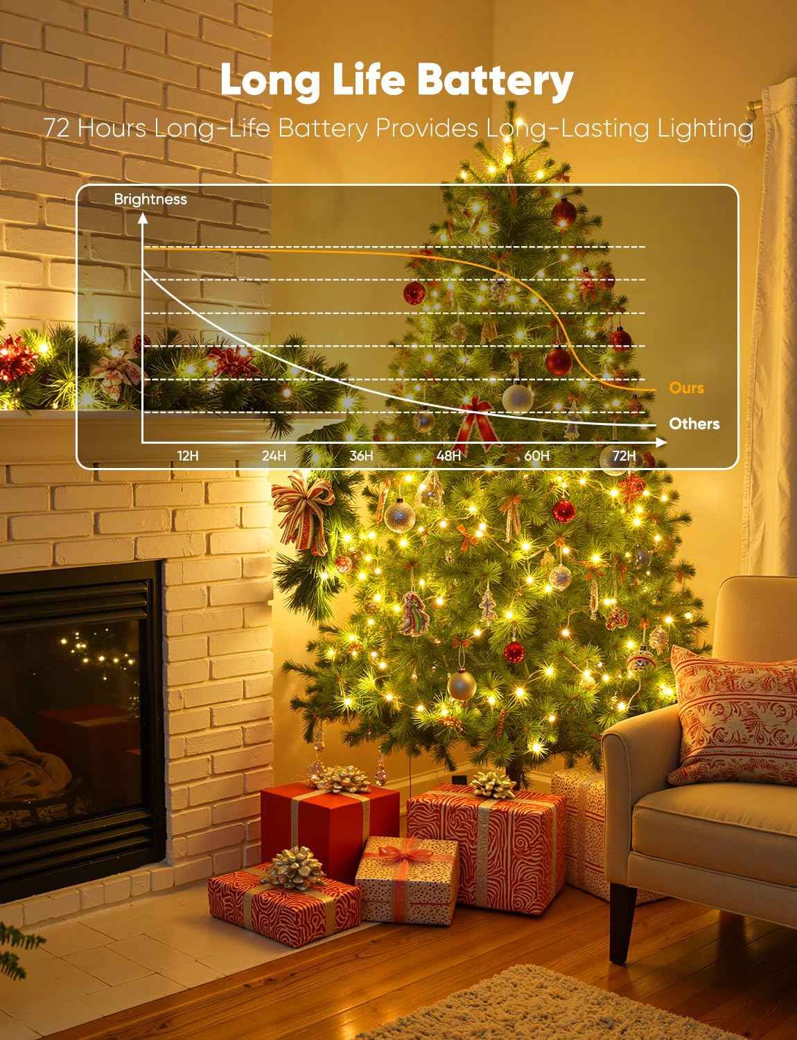 Brightown 14 Pack LED Fairy Lights – Flameless Candle Alternative for Bedrooms and Living Rooms, Cool to Touch Warm White String Lights