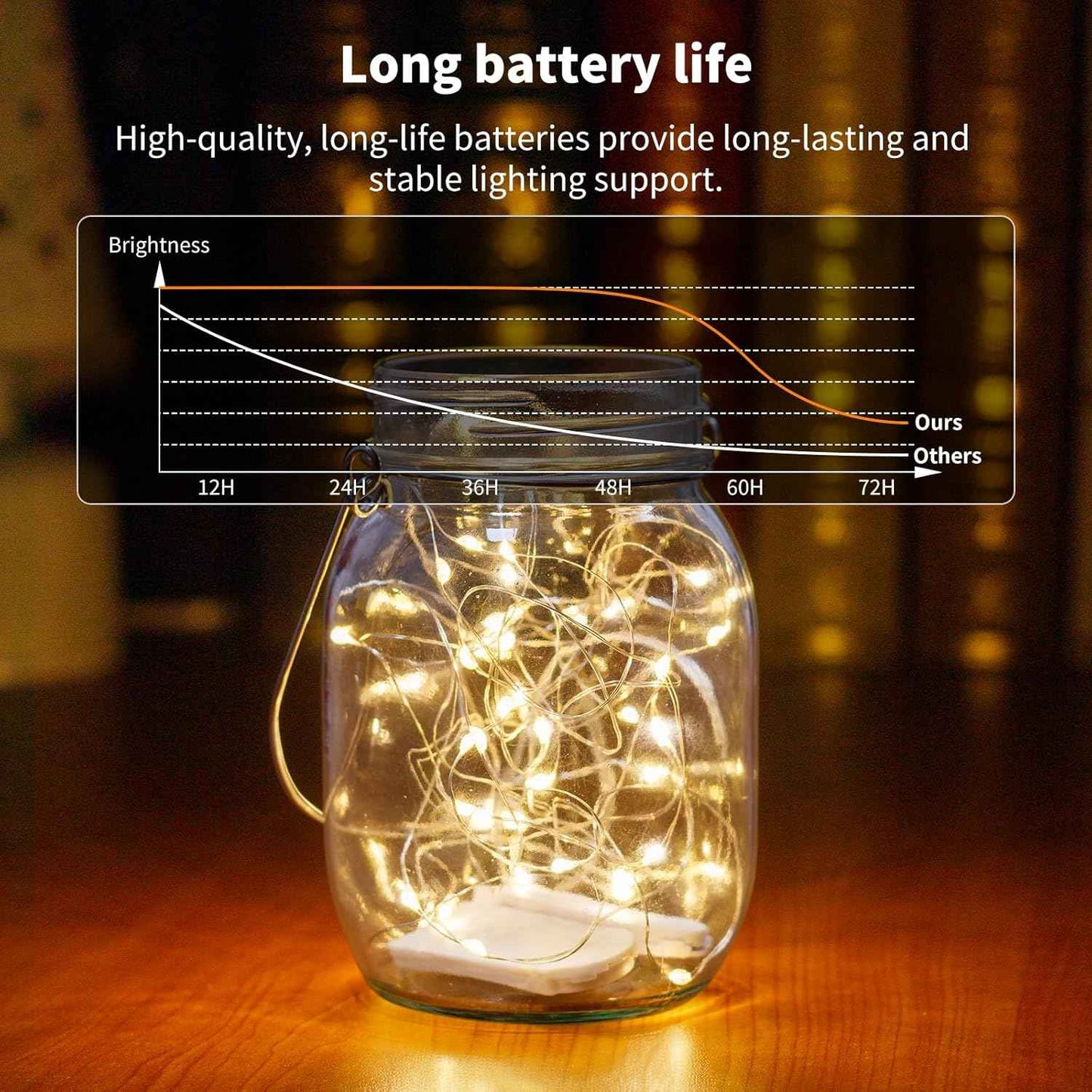 TingMiao Battery Operated Fairy Lights – Flameless Bedroom Lighting, Cool Touch 7.2 ft LED String for Sleep