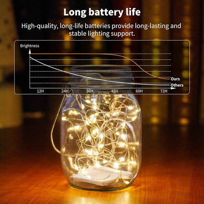 TingMiao Battery Operated Fairy Lights – Flameless Bedroom Lighting, Cool Touch 7.2 ft LED String for Sleep