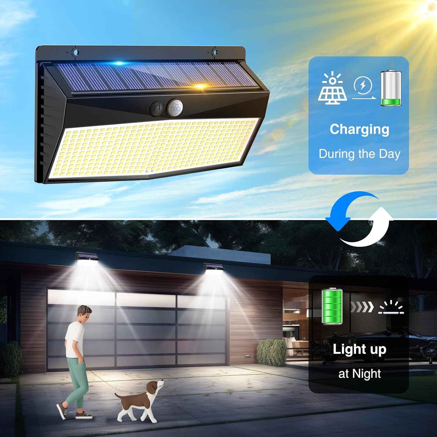 Solar Wall Sconce for Patio & Porch – 368 LED Warm White Motion Light, White & Brown Finish