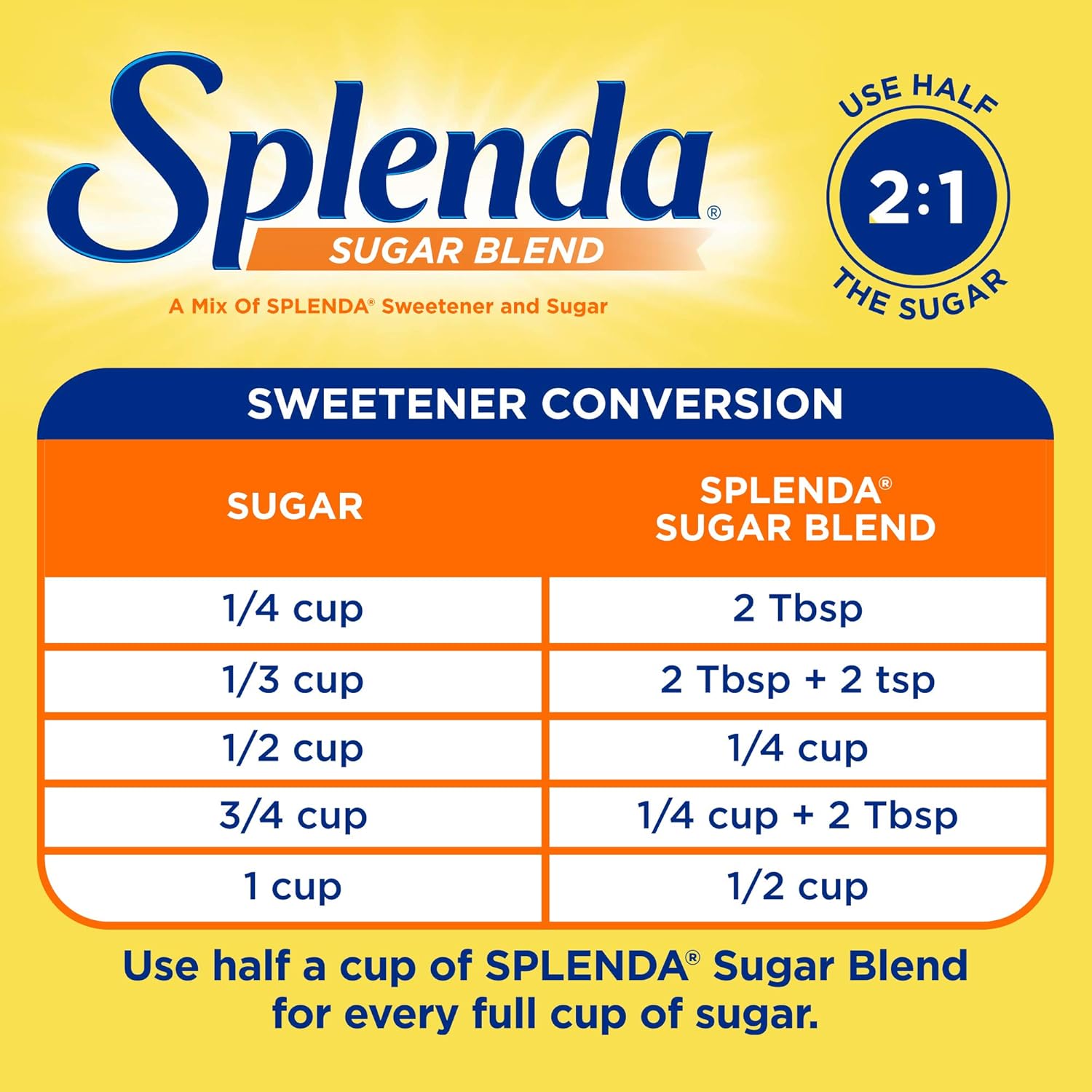 SPLENDA Sugar Blend for Baking – Lower Sugar Sweetener for Kids Birthday Treats and School Lunch Prep