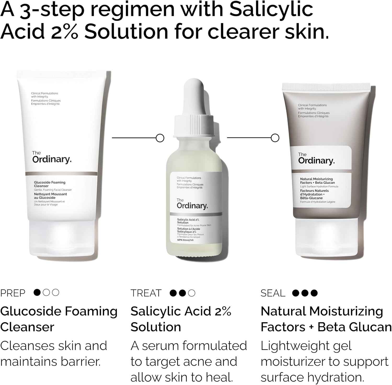 The Acne Set Glucoside Cleanser BHA Solution and NMF – Evening Self-Care Routine for Hormonal Acne