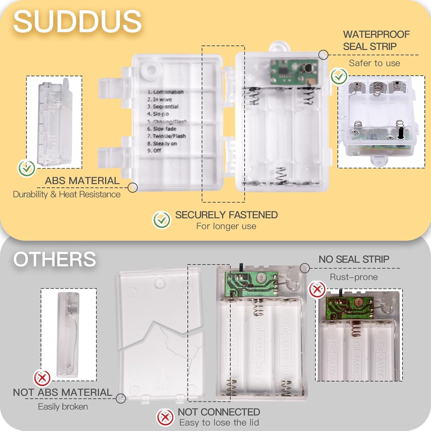 suddus Battery Fairy Lights – Thoughtful Birthday Gift for Her with Remote and Timer for Instant Ambiance