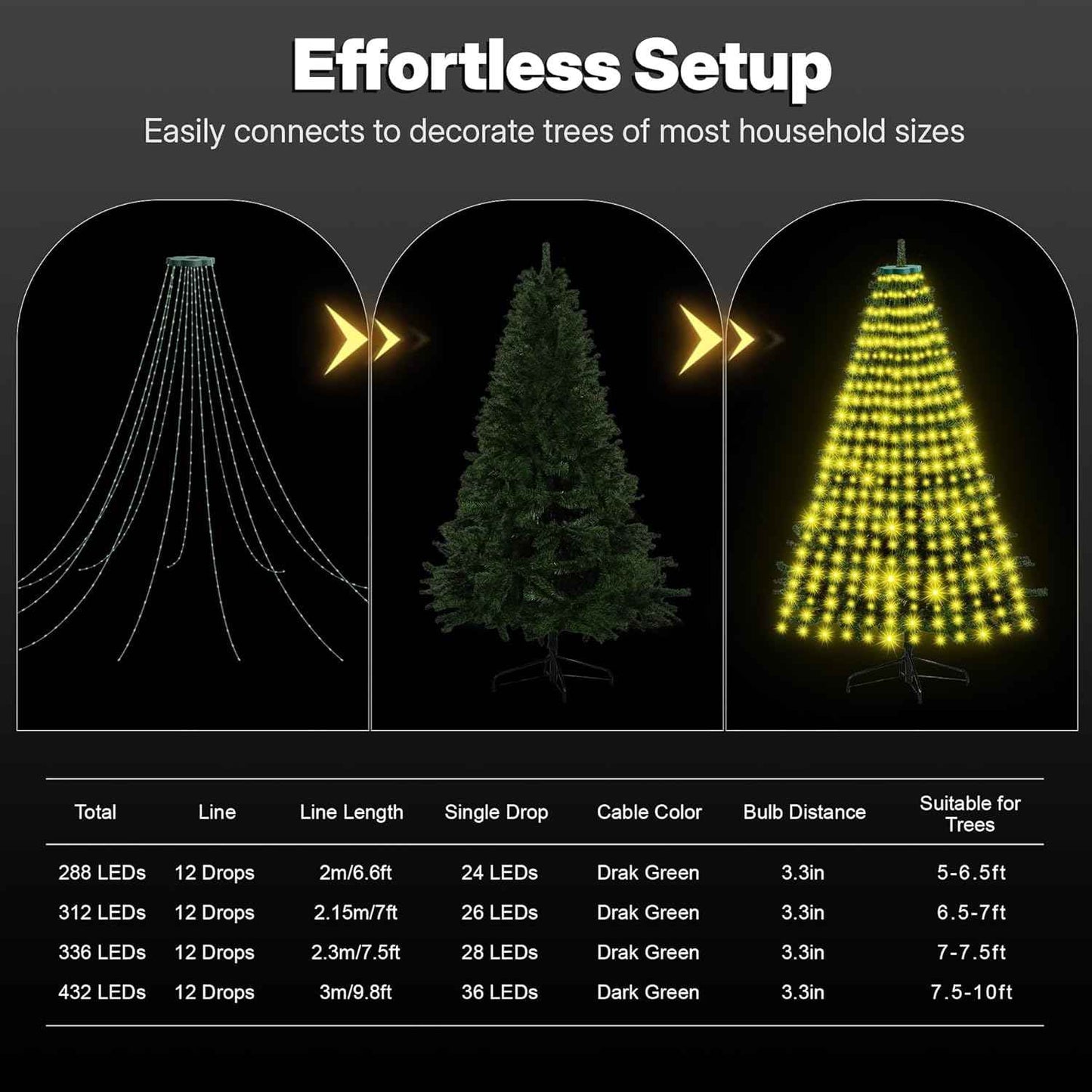 Surplife Cascading Christmas Lights – Thoughtful Holiday Gift for Mom and Her Cozy Home Setup