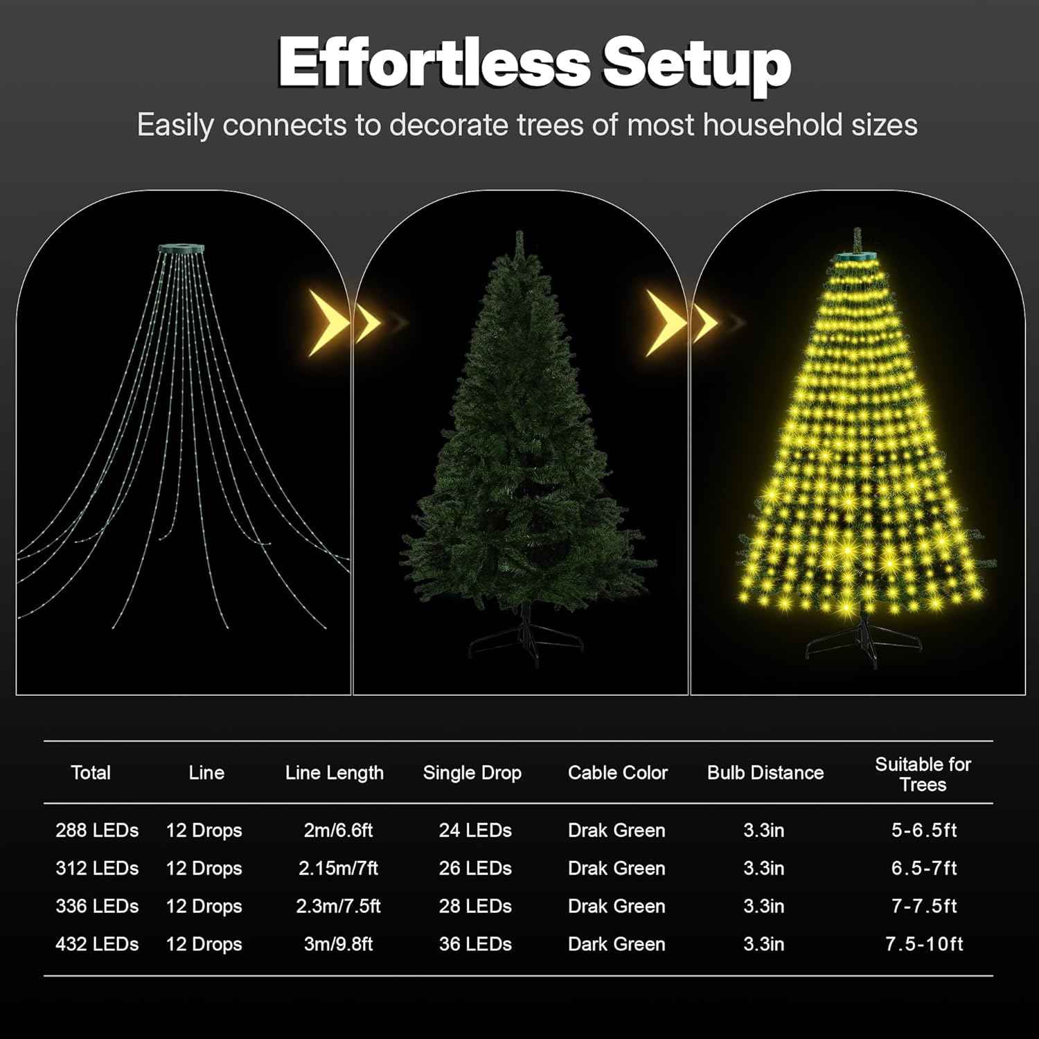 Surplife Cascading Christmas Lights – Thoughtful Holiday Gift for Mom and Her Cozy Home Setup