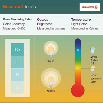 SYLVANIA ECO LED A19 60W Equivalent – Clean Frosted Soft White Bulb for Minimalist Living Rooms and Simple Home Design