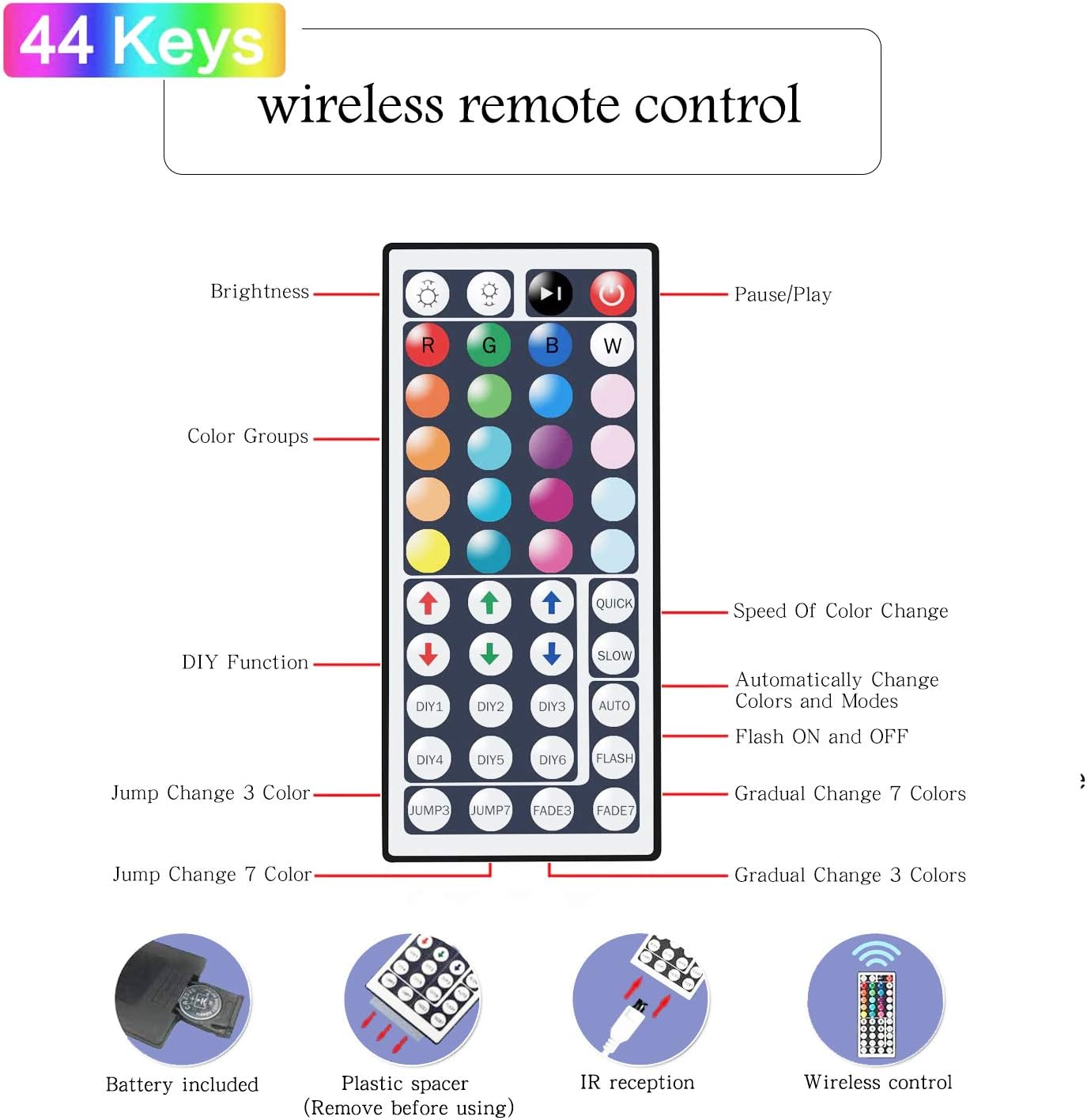 Tenmiro LED Strip Lights – Kids Room Decor Lighting, Cool to Touch RGB Strip for Playroom and Nursery