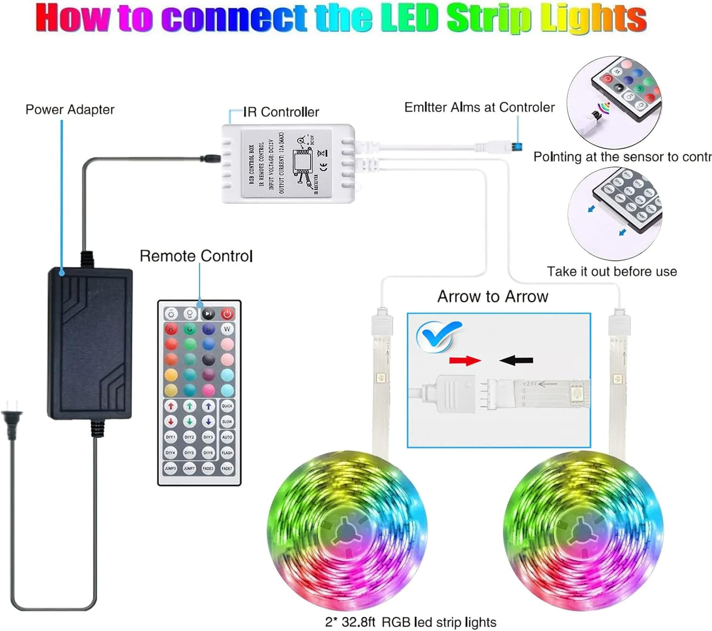 Tenmiro LED Strip Lights – Kids Room Decor Lighting, Cool to Touch RGB Strip for Playroom and Nursery