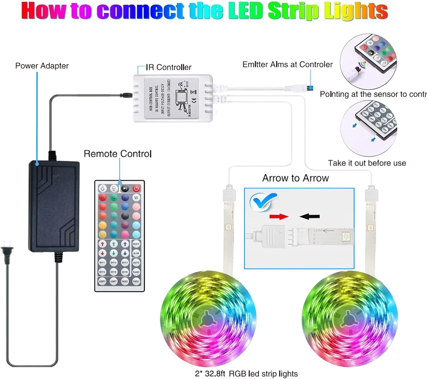 Tenmiro LED Strip Lights – Kids Room Decor Lighting, Cool to Touch RGB Strip for Playroom and Nursery