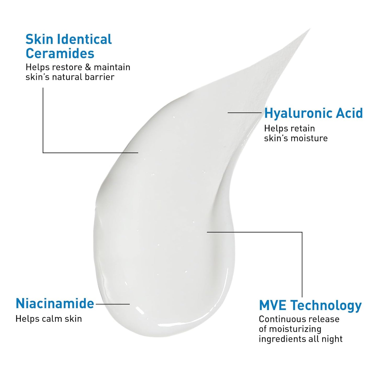 three essential ceramides (1, 3, 6-ii) to restore and maintain the skin barrier
