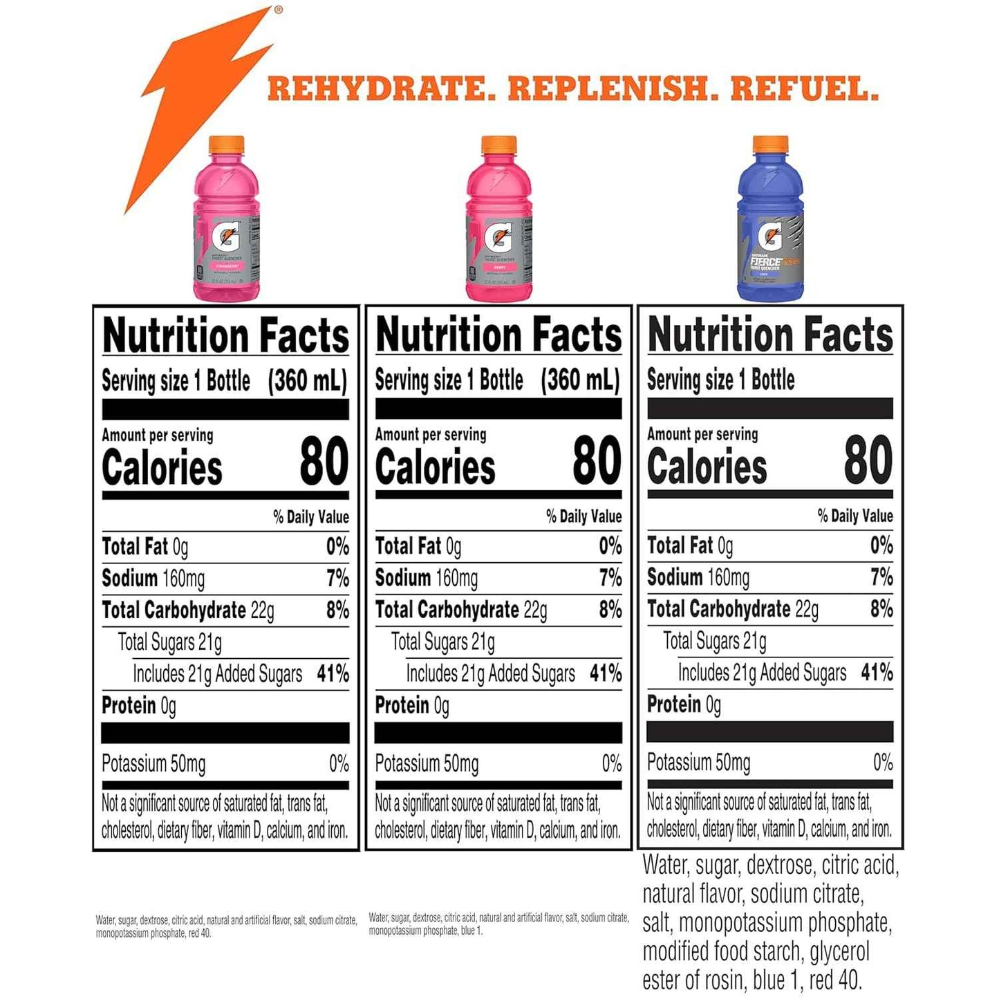Gatorade Electrolyte Bottles – Sodium and Potassium Replacement for Post-Workout Replenishment