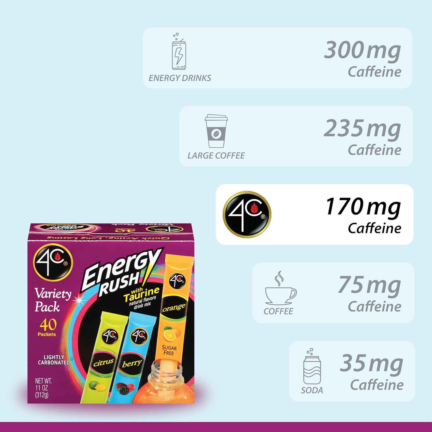 4C Energy Rush Stix – Thoughtful Gift for the Fitness Lover, Variety Pack of Sugar-Free Hydration Sticks