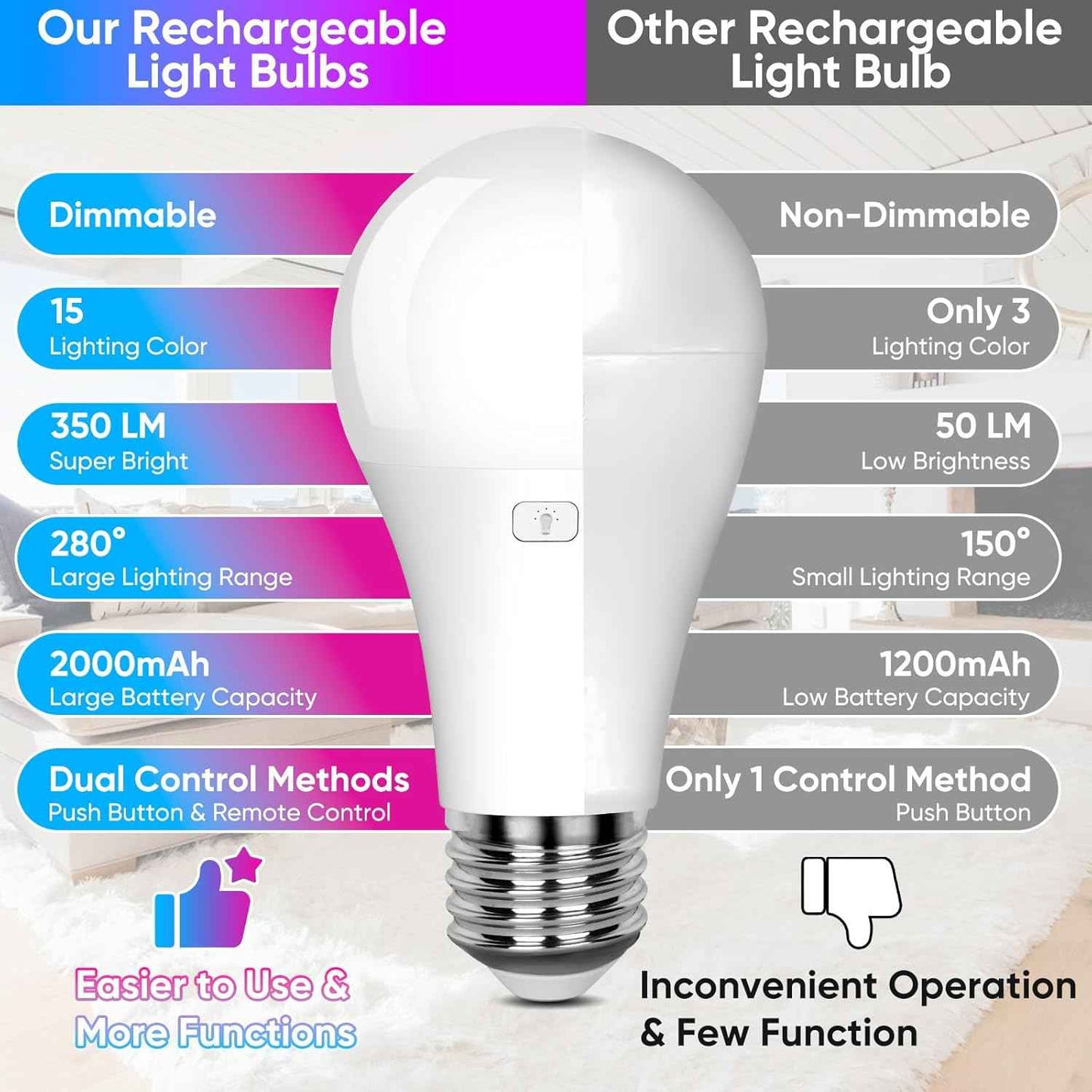 LuminWick Portable A19 LED Bulb – Camping Lantern with Hook for Tents, Picnics, and Backyard Parties
