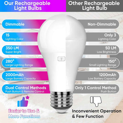 LuminWick Portable A19 LED Bulb – Camping Lantern with Hook for Tents, Picnics, and Backyard Parties