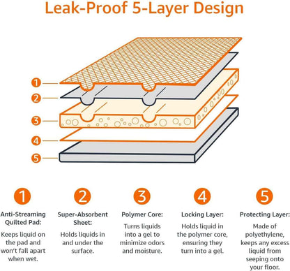 Amazon Basics 5-Layer Puppy Pads – Leakproof Floor Protection for Crate-Rest and Post-Surgery Recovery
