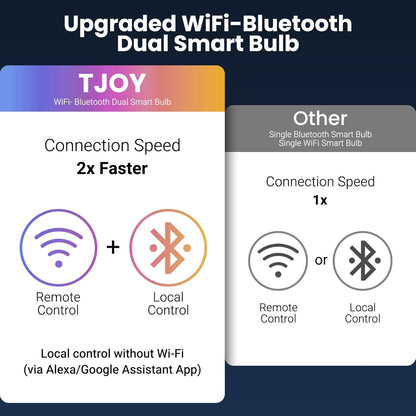 TJOY Smart Light Bulbs 4 Pack – Thoughtful Housewarming Gift for New Homeowners, Alexa Voice Control