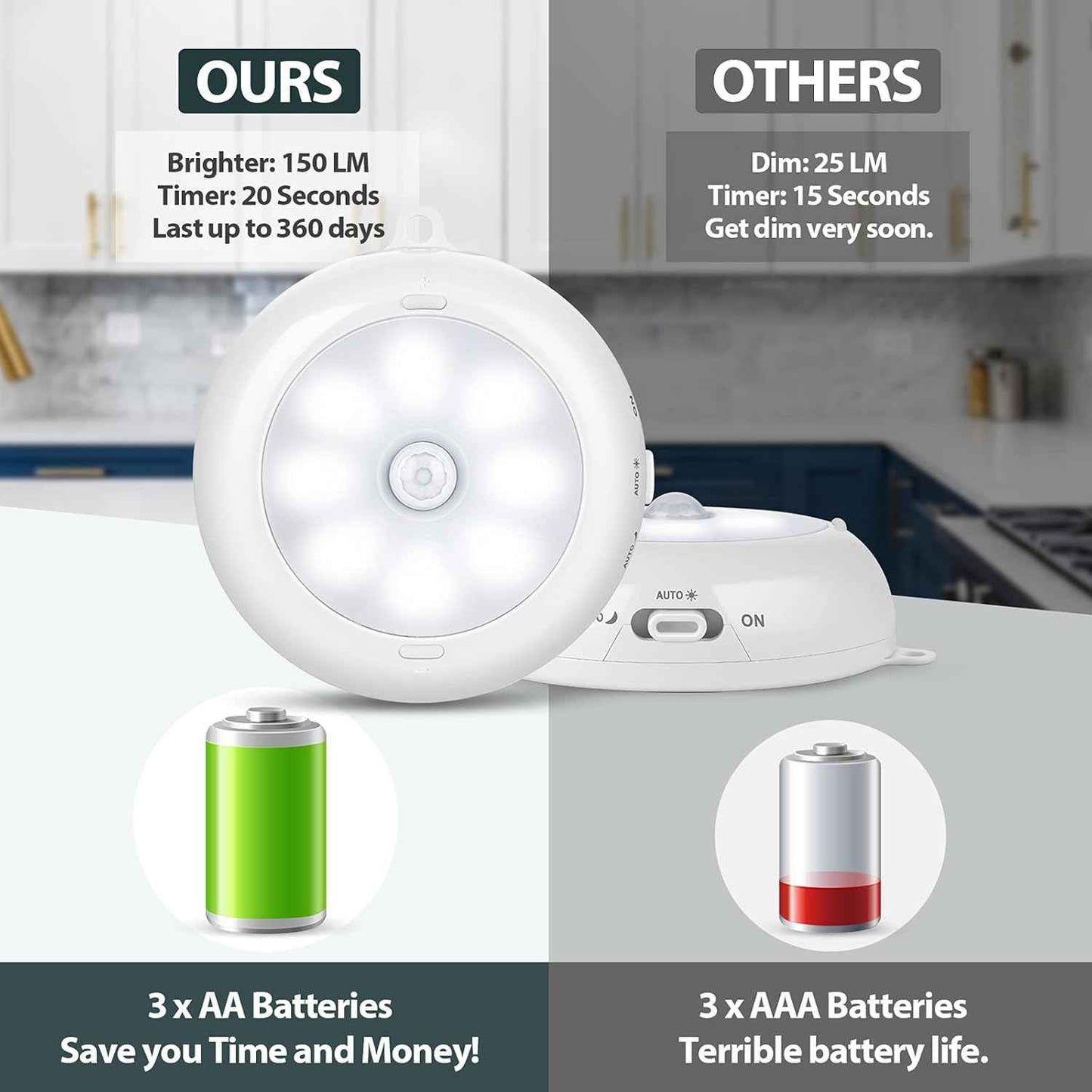 BLS Motion Sensor Night Light – Child-Safe Battery Powered Glow for Nursery and Bedtime